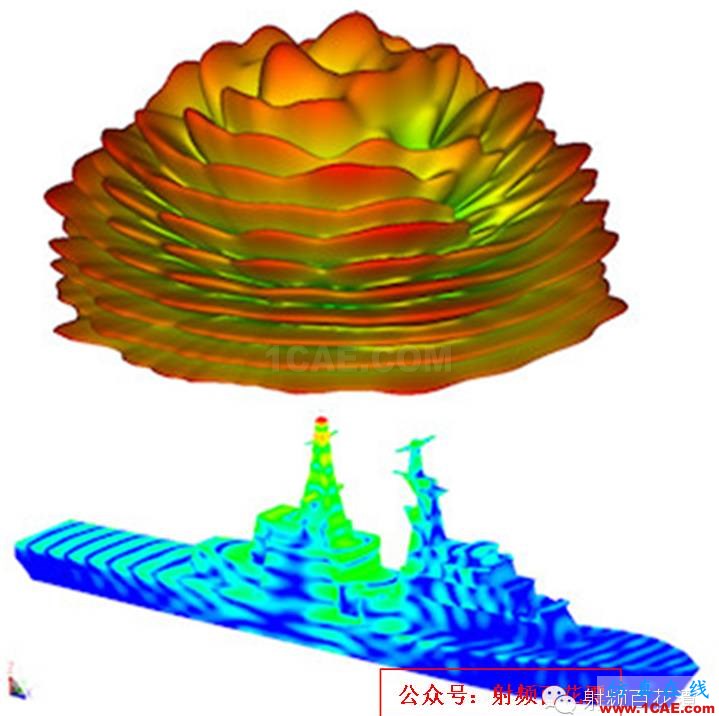 各種計算電磁學方法比較和仿真軟件ADS電磁培訓(xùn)教程圖片3