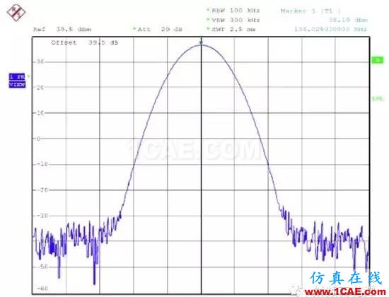 對講機產品FCC認證中的常見項目解讀ADS電磁分析圖片9