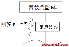 車輛振動學(xué)的思考（一）cae-fea-theory圖片4