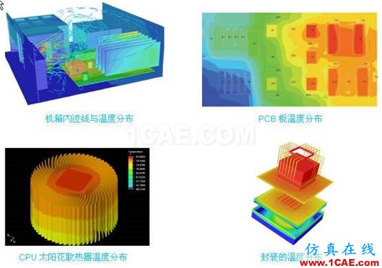 電子散熱仿真軟件大全-介紹ansys仿真分析圖片4