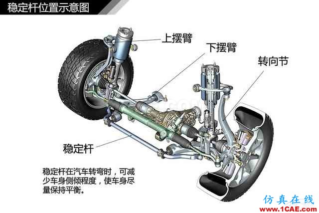 史上最全超高清汽車(chē)機(jī)械構(gòu)造精美圖解，你絕對(duì)未曾見(jiàn)過(guò)！機(jī)械設(shè)計(jì)圖例圖片56