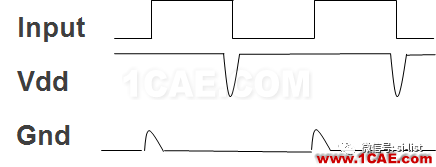 SI-list【中國(guó)】詳解電源完整性（一） ▏芯片電流是隨時(shí)間變化而變化【轉(zhuǎn)發(fā)】ansysem學(xué)習(xí)資料圖片8