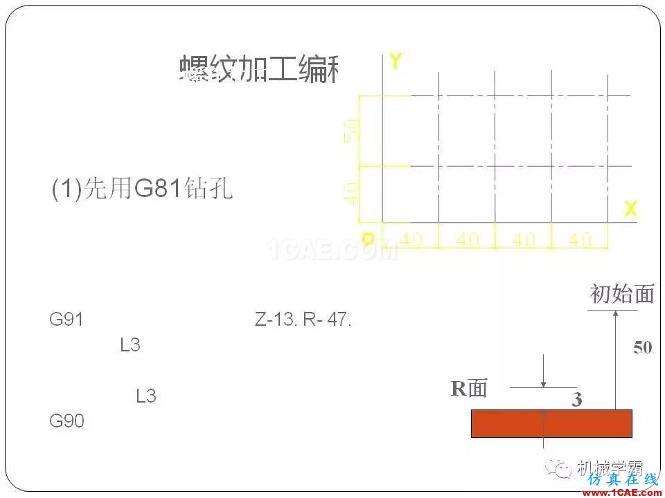 【收藏】數(shù)控銑床的程序編程PPT機械設計圖片106