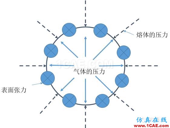 Moldflow的那些事之微細(xì)發(fā)泡成核模型的理解moldflow結(jié)果圖片2