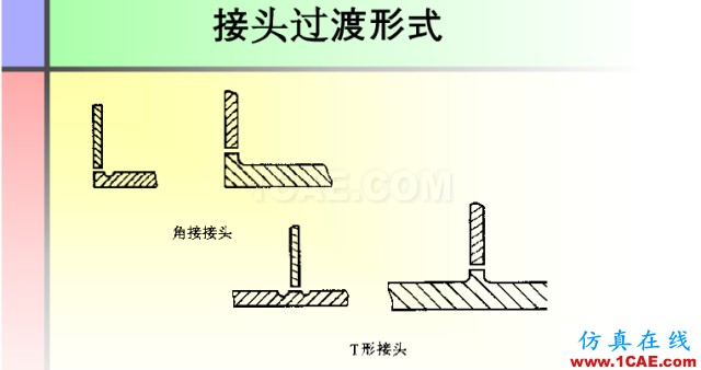 100張PPT，講述大學(xué)四年的焊接工藝知識(shí)，讓你秒變專家機(jī)械設(shè)計(jì)技術(shù)圖片82