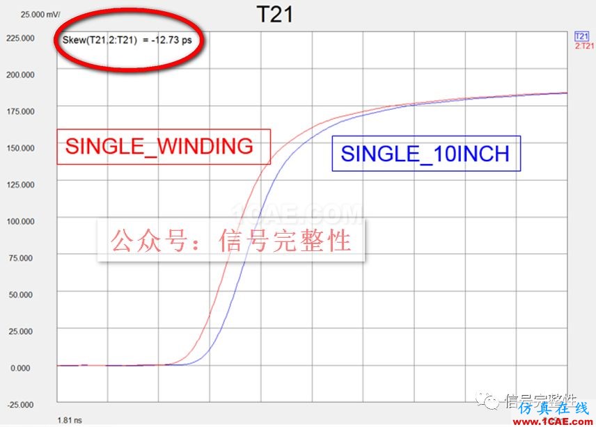 90%的工程師都沒意識(shí)到的高速電路設(shè)計(jì)問題：等長(zhǎng)繞線的影響【轉(zhuǎn)發(fā)】HFSS結(jié)果圖片6