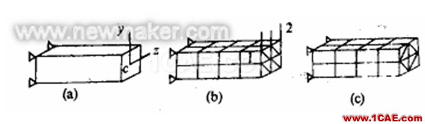 有限元分析中網(wǎng)格劃分的注意事項