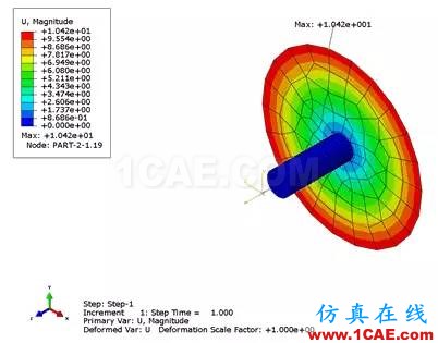 Abaqus中連接單元的使用技巧abaqus有限元技術(shù)圖片2