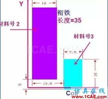 基于ANSYS的簡單直流致動(dòng)器Maxwell分析圖片4