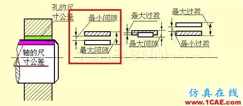 機(jī)械人不可缺少的四大類基礎(chǔ)資料，建議永久收藏【轉(zhuǎn)發(fā)】Catia應(yīng)用技術(shù)圖片24