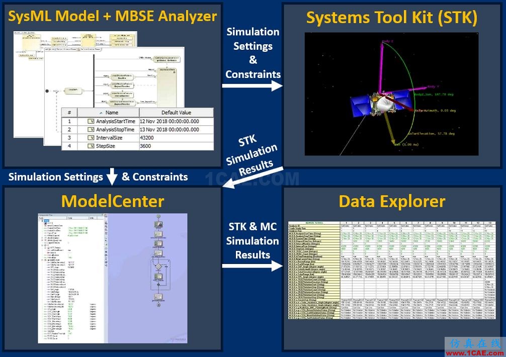 ModelCenter與MBSE集成案例ansys培訓(xùn)課程圖片2