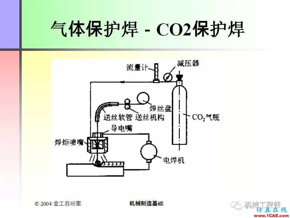 【專業(yè)積累】100頁(yè)P(yáng)PT，全面了解焊接工藝機(jī)械設(shè)計(jì)培訓(xùn)圖片32