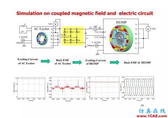 【PPT分享】新能源汽車永磁電機是怎樣設計的?Maxwell培訓教程圖片49
