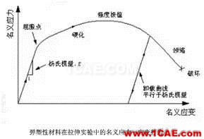 Abaqus常用材料參數設置abaqus有限元圖片3