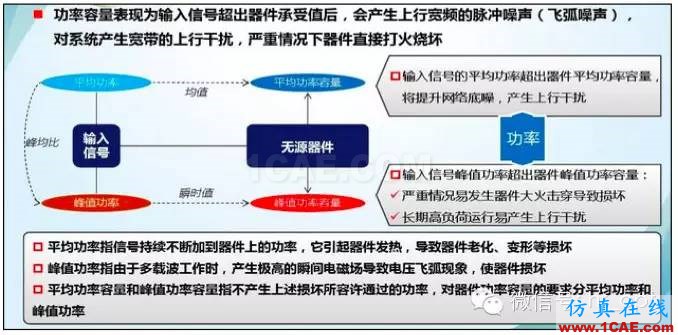 最好的天線基礎(chǔ)知識！超實(shí)用 隨時查詢HFSS仿真分析圖片46