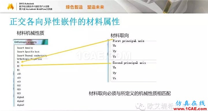 Moldflow 重大福利 快來領(lǐng)?。。?！ 高峰論壇演講PPT之三moldflow結(jié)果圖片17