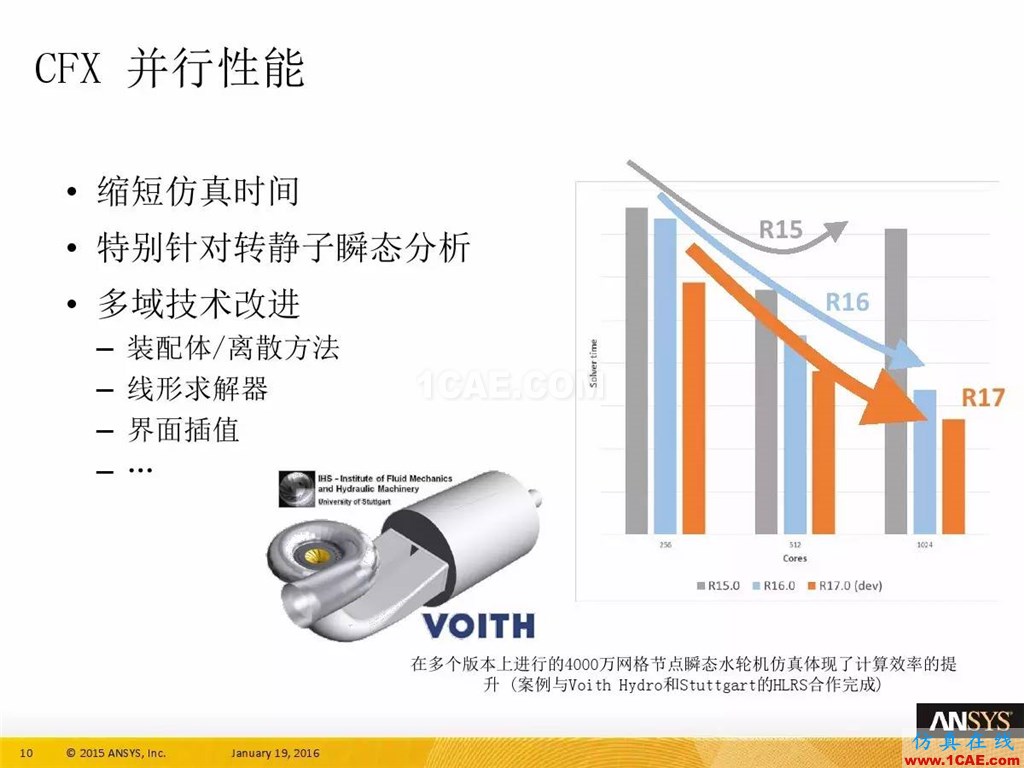 一張圖看懂ANSYS17.0 流體 新功能與改進fluent培訓課程圖片14