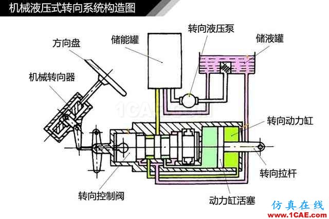 史上最全超高清汽車(chē)機(jī)械構(gòu)造精美圖解，你絕對(duì)未曾見(jiàn)過(guò)！機(jī)械設(shè)計(jì)圖片62