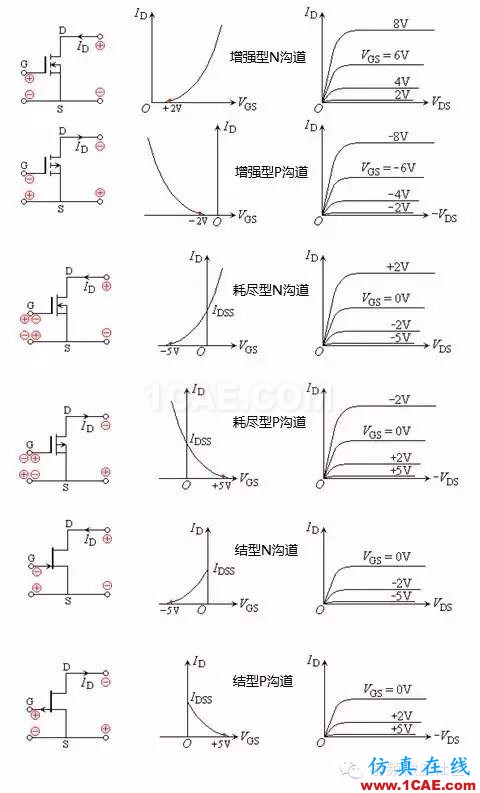 場效應(yīng)管——分類、結(jié)構(gòu)以及原理HFSS分析案例圖片5