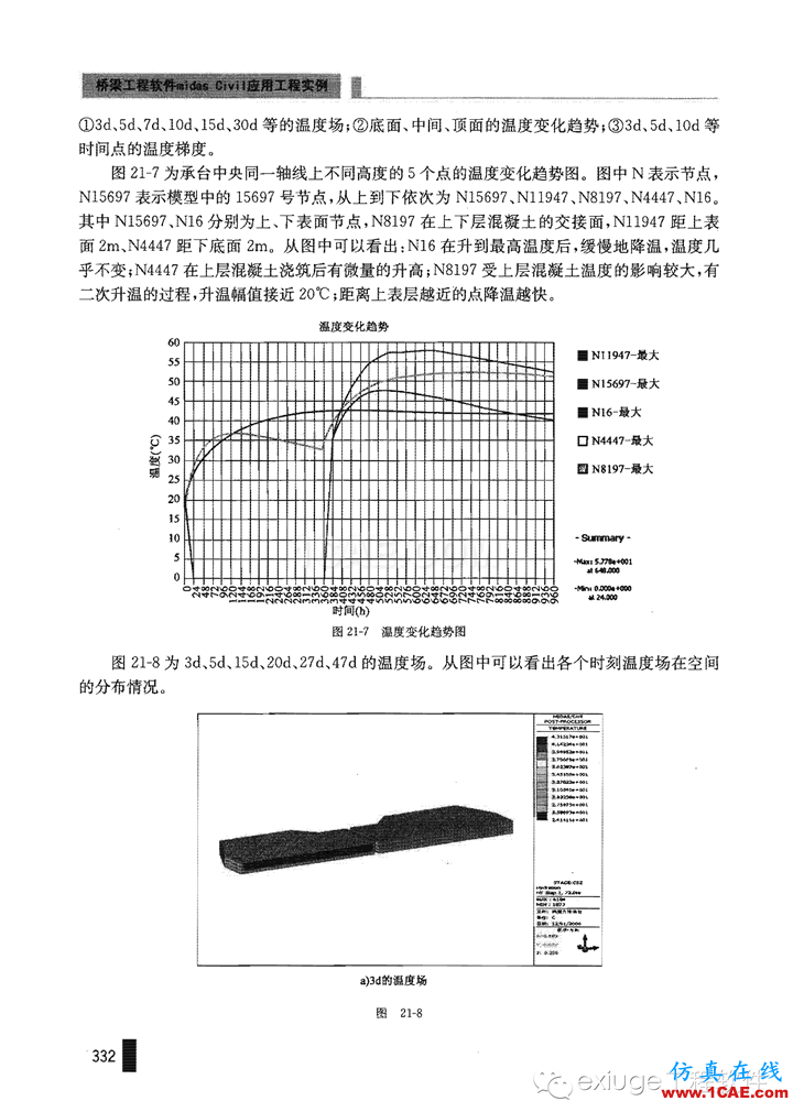 Midas Civil 實例之二十一斜拉橋主塔承臺水化熱分析Midas Civil應(yīng)用技術(shù)圖片6