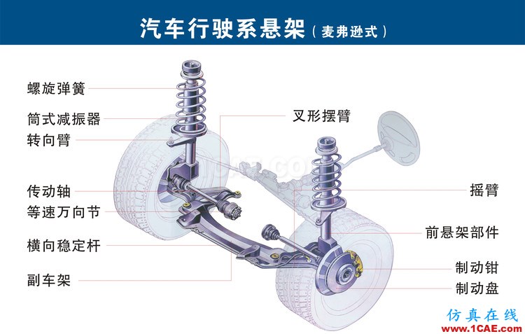 汽車上每個零件我都給你標(biāo)清晰了，別再問我叫什么機(jī)械設(shè)計技術(shù)圖片15