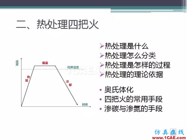 熱處理基礎(chǔ)知識，寫的太好了機械設(shè)計圖例圖片22