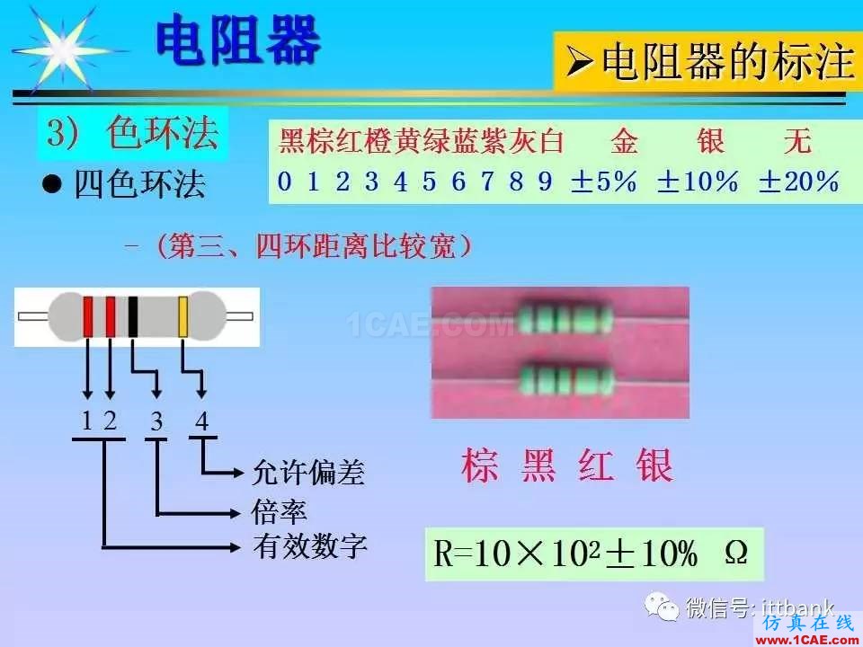 超詳細(xì)的電子元器件(收藏)HFSS培訓(xùn)課程圖片6