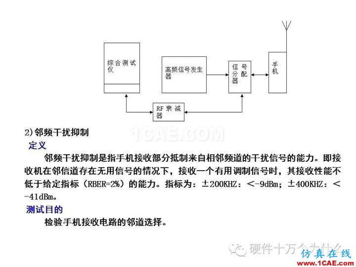 手機天線測試的主要參數(shù)與測試方法(以GSM為例)HFSS分析案例圖片25