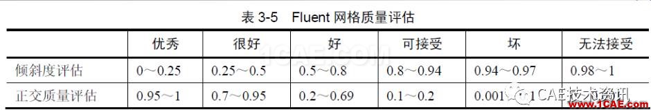 【技術(shù)篇】網(wǎng)格質(zhì)量檢查ansys結(jié)構(gòu)分析圖片12