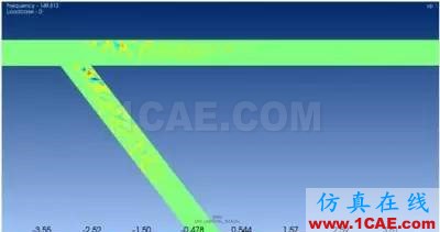 計算氣動聲學CAA若干學習經(jīng)驗分享Actran分析案例圖片8