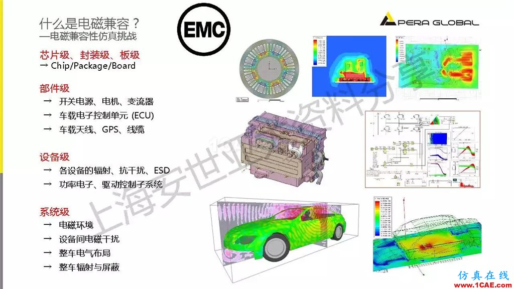 技術(shù)分享 | ANSYS電子系統(tǒng)電磁兼容仿真分析技術(shù)ansysem仿真分析圖片5