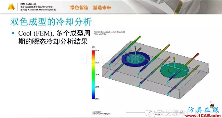 Moldflow 重大福利 快來(lái)領(lǐng)?。。?！ 高峰論壇演講PPT之五moldflow注塑分析圖片7