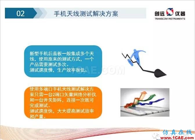 矢量網絡分析儀——手機天線測試解決方案ansys hfss圖片2