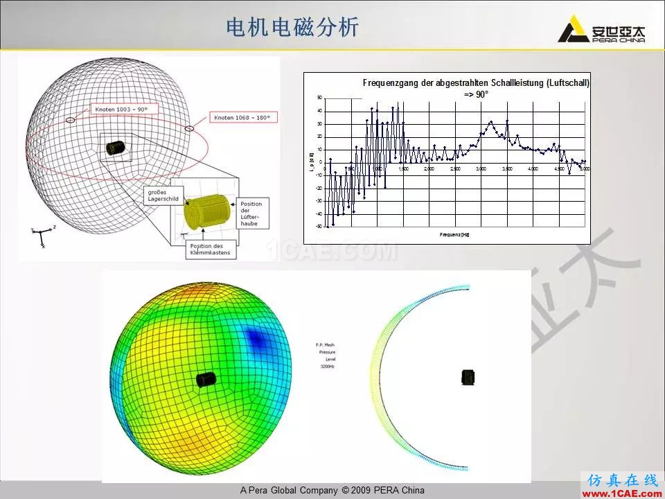 電機振動噪聲分析解決方案Maxwell培訓(xùn)教程圖片15