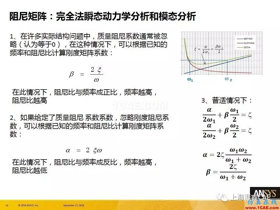 ANSYS技術(shù)專題之 ：阻尼【轉(zhuǎn)發(fā)】ansys培訓(xùn)的效果圖片14