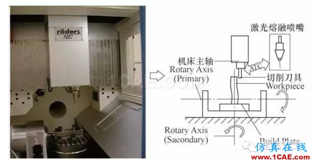 什么是增材制造？減材加工？ 高精度＋高價(jià)值機(jī)械設(shè)計(jì)技術(shù)圖片11