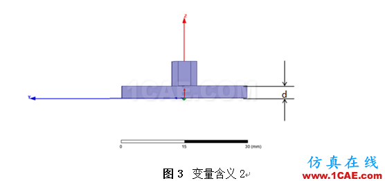 HFSS布爾操作控制雙邊切割深度