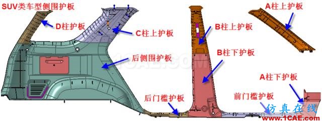 大師剖析：汽車內(nèi)外飾注塑模具，你想不想學(xué)？ug設(shè)計(jì)教程圖片3