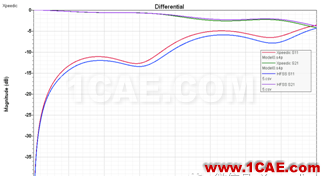 Xpeedic ViaExpert和SnpExpert的使用和對(duì)比分析CST電磁應(yīng)用技術(shù)圖片6