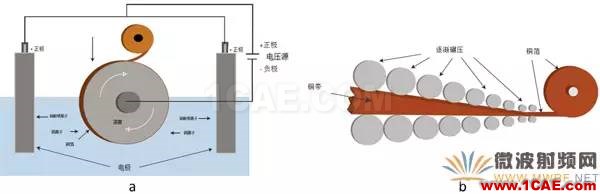 插損太大？您是否做對了這些！【轉(zhuǎn)發(fā)】HFSS分析圖片4