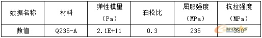 基于WORKBENCH的28