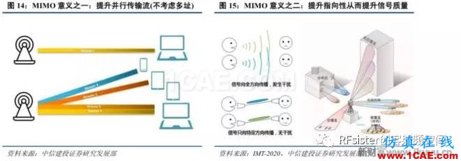 ?再不了解就OUT了！讀懂5G要了解這些：大規(guī)模天線...ansysem學(xué)習(xí)資料圖片19