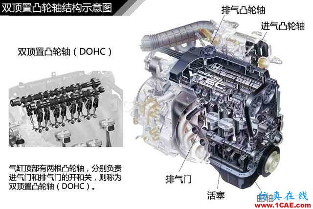 史上最全超高清汽車(chē)機(jī)械構(gòu)造精美圖解，你絕對(duì)未曾見(jiàn)過(guò)！機(jī)械設(shè)計(jì)圖片84