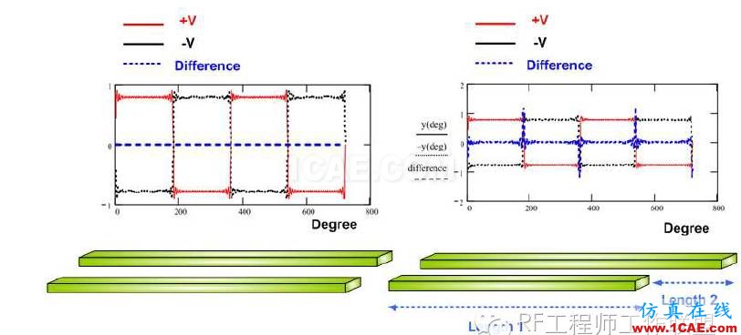 差分信號剖析與探討HFSS分析圖片19