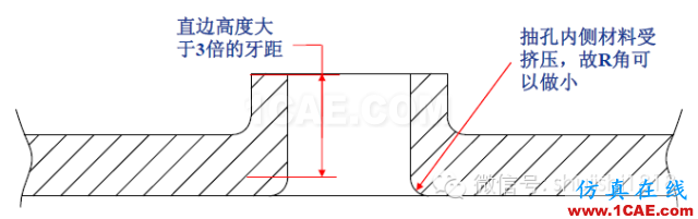 「沖壓基礎(chǔ)知識(shí)普及」最全的沖壓工藝與產(chǎn)品設(shè)計(jì)資料（視頻）~ansys結(jié)構(gòu)分析圖片60