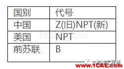 【專業(yè)積累】有哪些關(guān)于螺紋的知識(shí)？機(jī)械設(shè)計(jì)技術(shù)圖片4