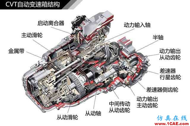 史上最全超高清汽車(chē)機(jī)械構(gòu)造精美圖解，你絕對(duì)未曾見(jiàn)過(guò)！機(jī)械設(shè)計(jì)培訓(xùn)圖片24