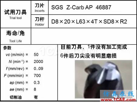 1000度高溫火燒都“不彎”，超耐熱合金怎么加工？機(jī)械設(shè)計(jì)技術(shù)圖片12