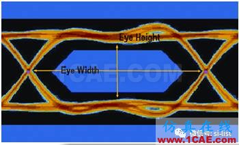 信號(hào)完整性基礎(chǔ) ▏眼圖（Eye Diagram）HFSS分析圖片5