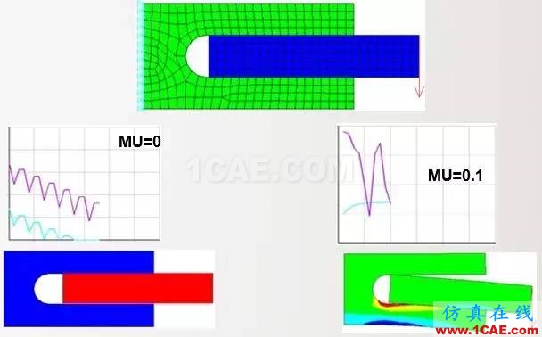Ansys非線性技術(shù)呈現(xiàn)更真實的仿真世界ansys培訓(xùn)的效果圖片7